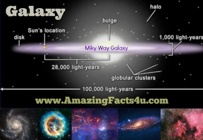 Galaxies—facts and information