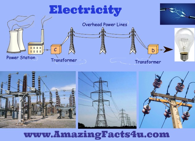 about electricity