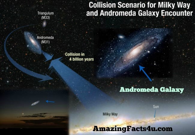 Andromeda Galaxy - Amazing Facts 4 u