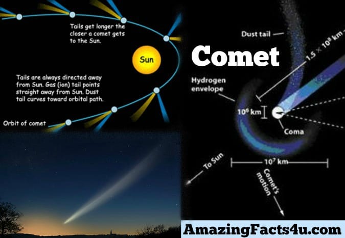 Comet Amazing Facts