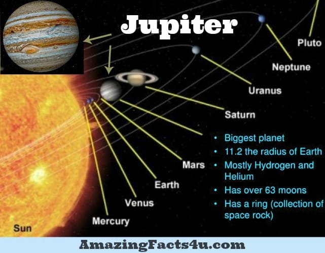 Jupiter Amazing Facts