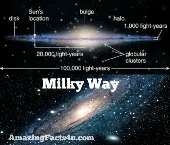 Milky Way Amazing Facts