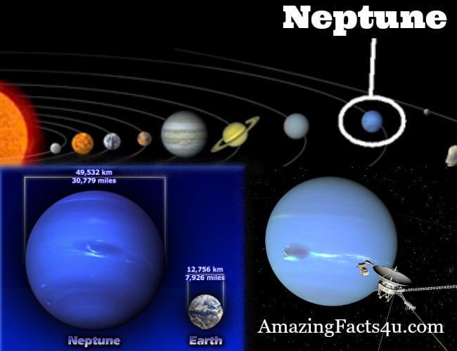 Neptune Amazing Facts