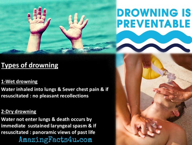 Drowning Amazing Facts