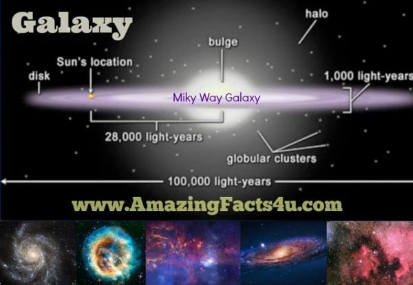 Galaxy - Amazing Facts 4 u