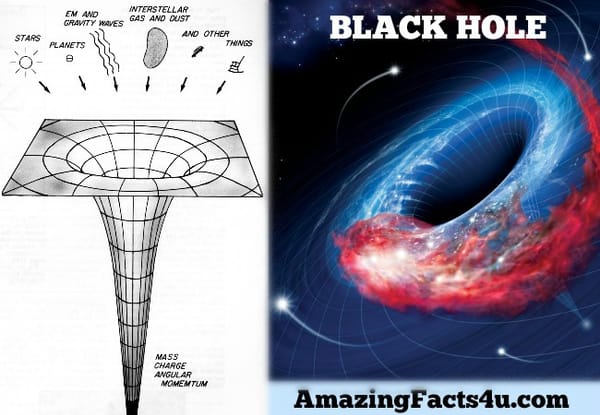 Black Hole Amazing facts