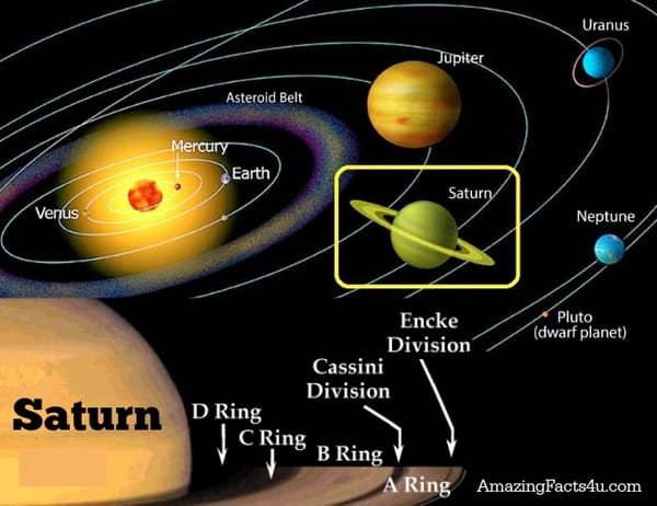 Saturn Amazing Facts