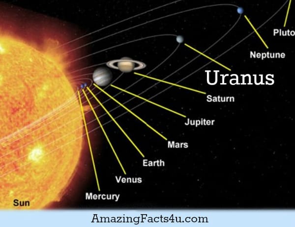 Uranus Amazing Facts