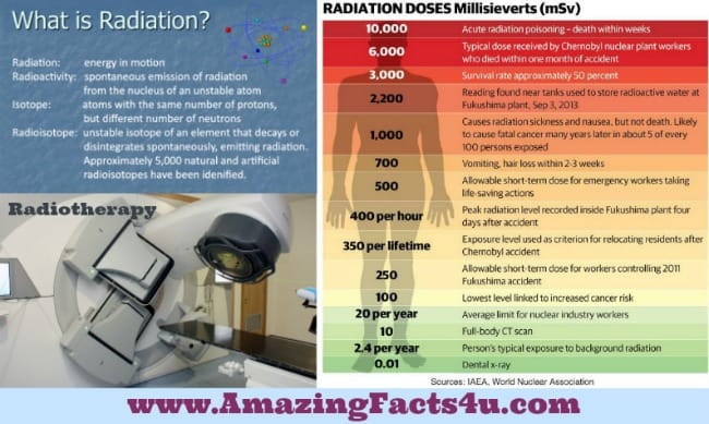 Radiation Amazing Facts