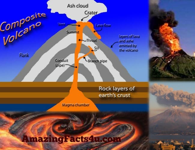 Volcano Amazing facts